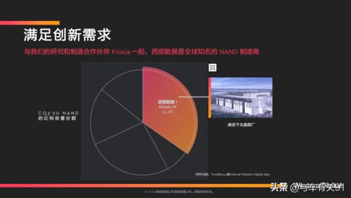 西部數據 以領先車規級存儲產品，驅動未來智能汽車與數據服務新紀元
