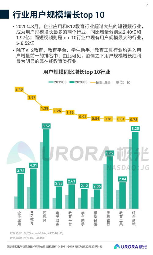 2020年第一季度移動互聯(lián)網(wǎng)行業(yè)數(shù)據(jù)研究報(bào)告 互聯(lián)網(wǎng)數(shù)據(jù)服務(wù)洞察與趨勢