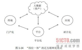 趙國棟《大數(shù)據(jù)時(shí)代的歷史機(jī)遇》1.3節(jié)解讀 資本視角下的數(shù)據(jù)價(jià)值甄別與認(rèn)知框架